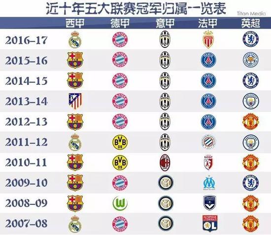 C罗综合了